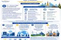 การเป็นเจ้าภาพการประชุม IMF–World Bank Group Annual Meetings 2026 ตอนที่ 1 การขับเคลื่อน 'ขอบฟ้าใหม่ของไทย'ผ่าน 4 เสาหลักการพัฒนา